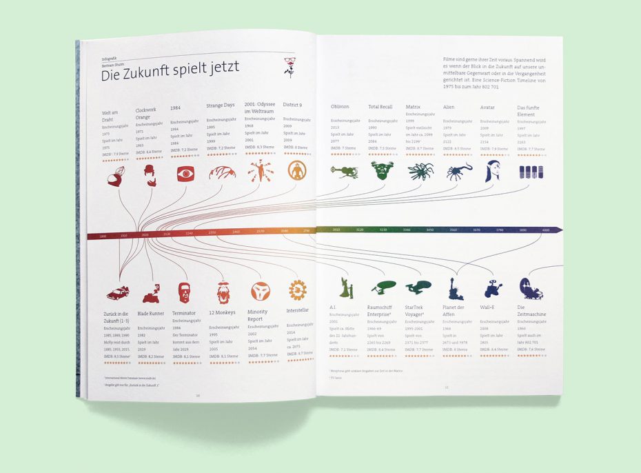 Rosegarden Magazin "Was ist Zeit?" Infografik: Bertram Sturm
