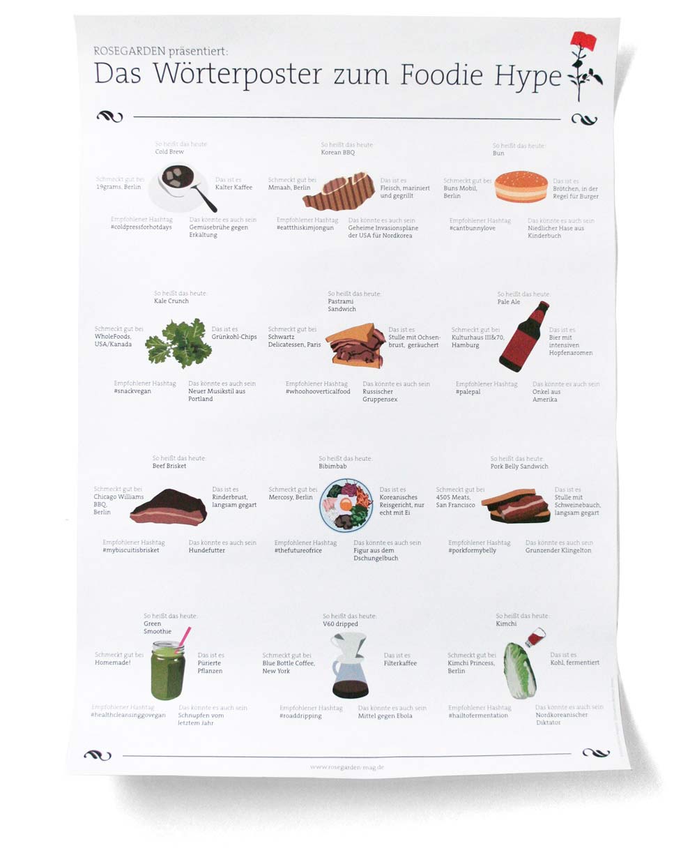 Rosegarden Magazin – Infografik Food-Plakat