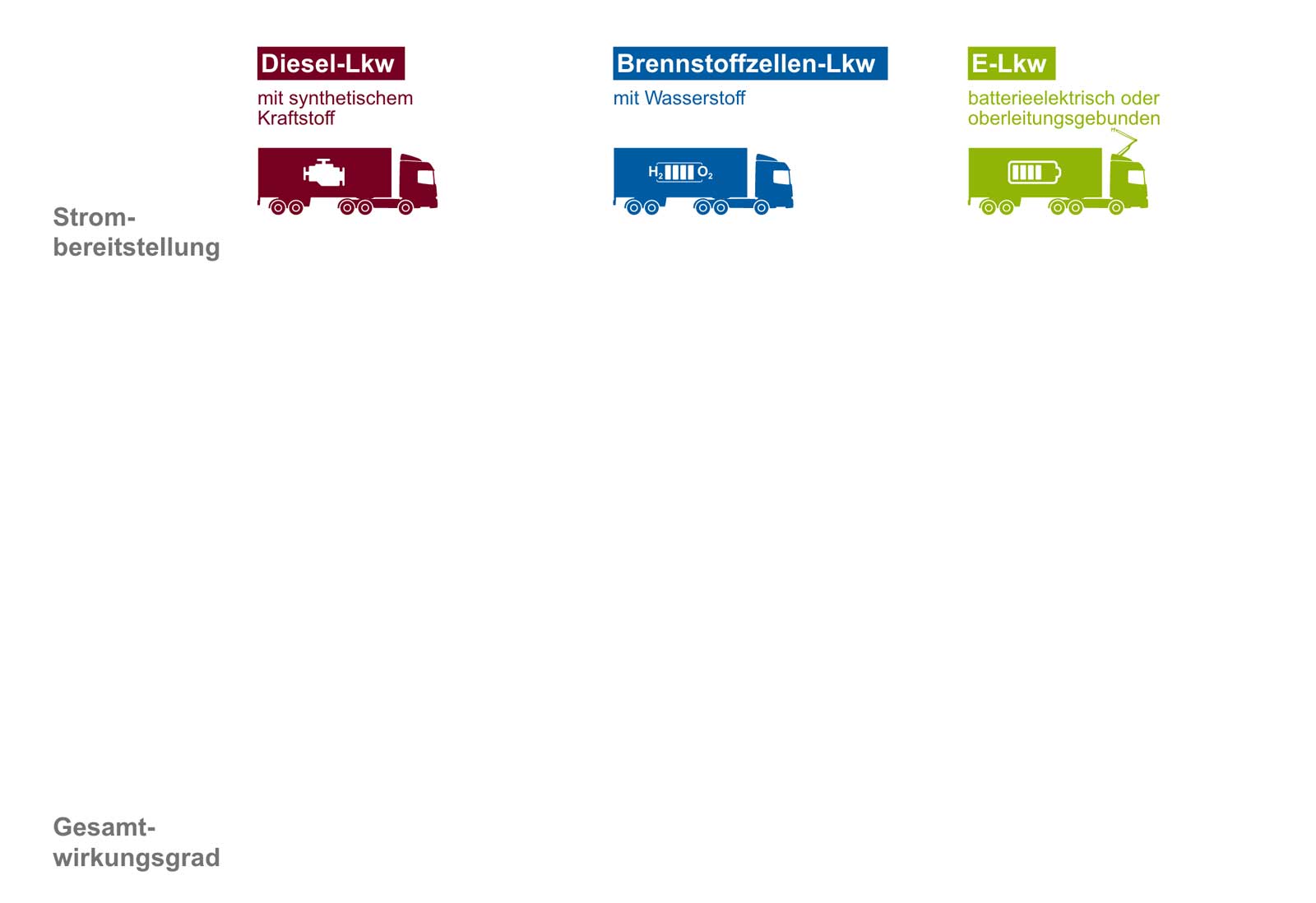 Öko-Institut – Infografiken Verkehr